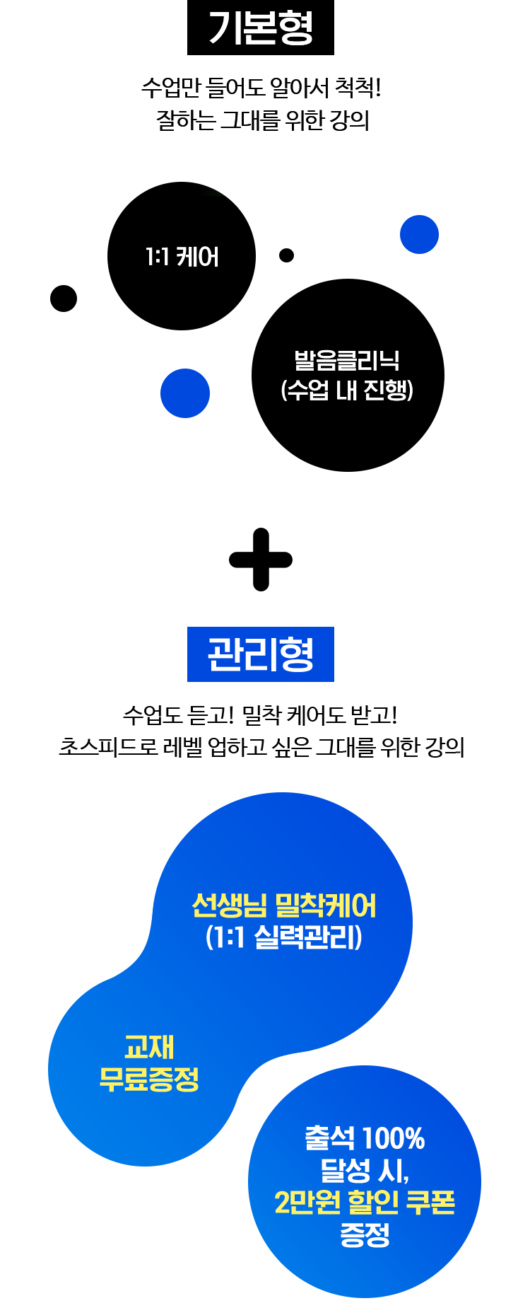기본형, 관리형