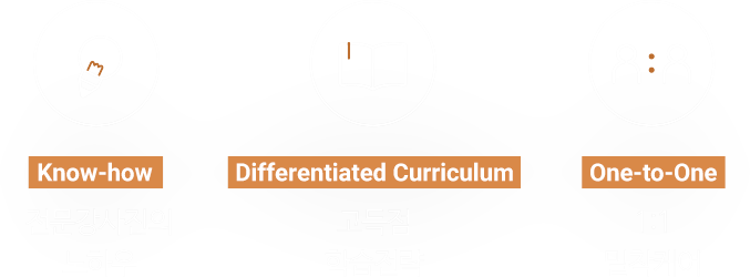 전문강사진의 노하우, 고득점 학습전략, 1:1 밀착케어
