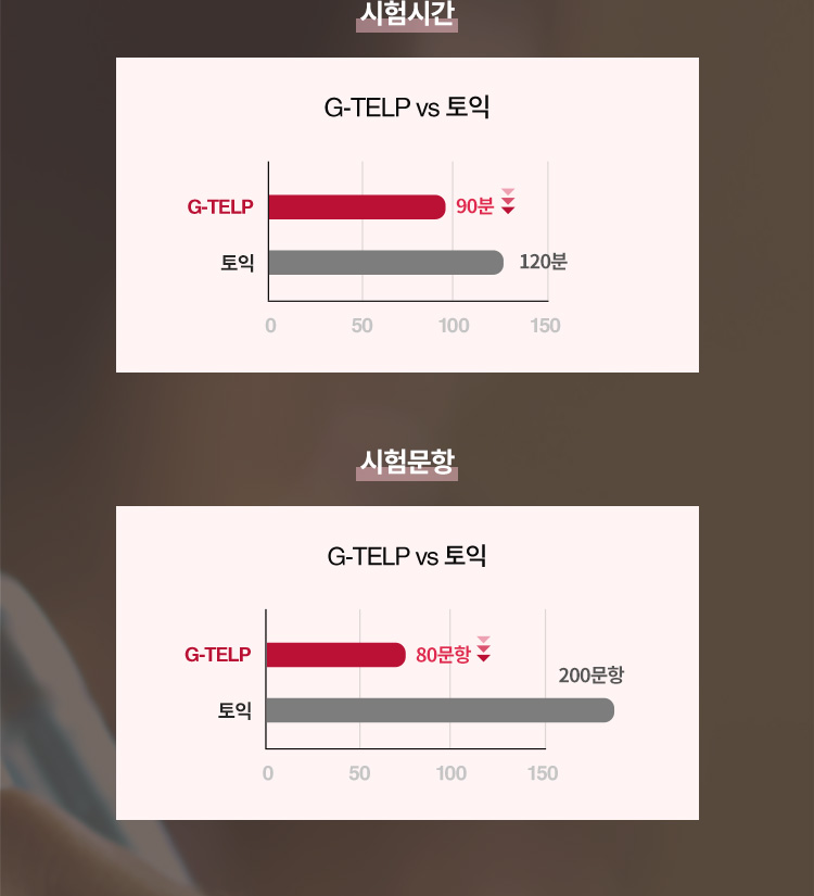 토익 VS G-TELP 차이점은 무엇인가 ?