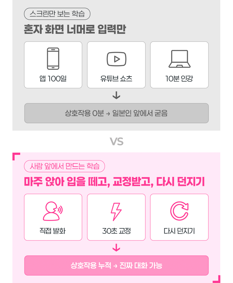 호칭, 문장 구조, 맞장구, 억양, 감탄, 거절 등 일본인이 끄덕이는 6가지 신호