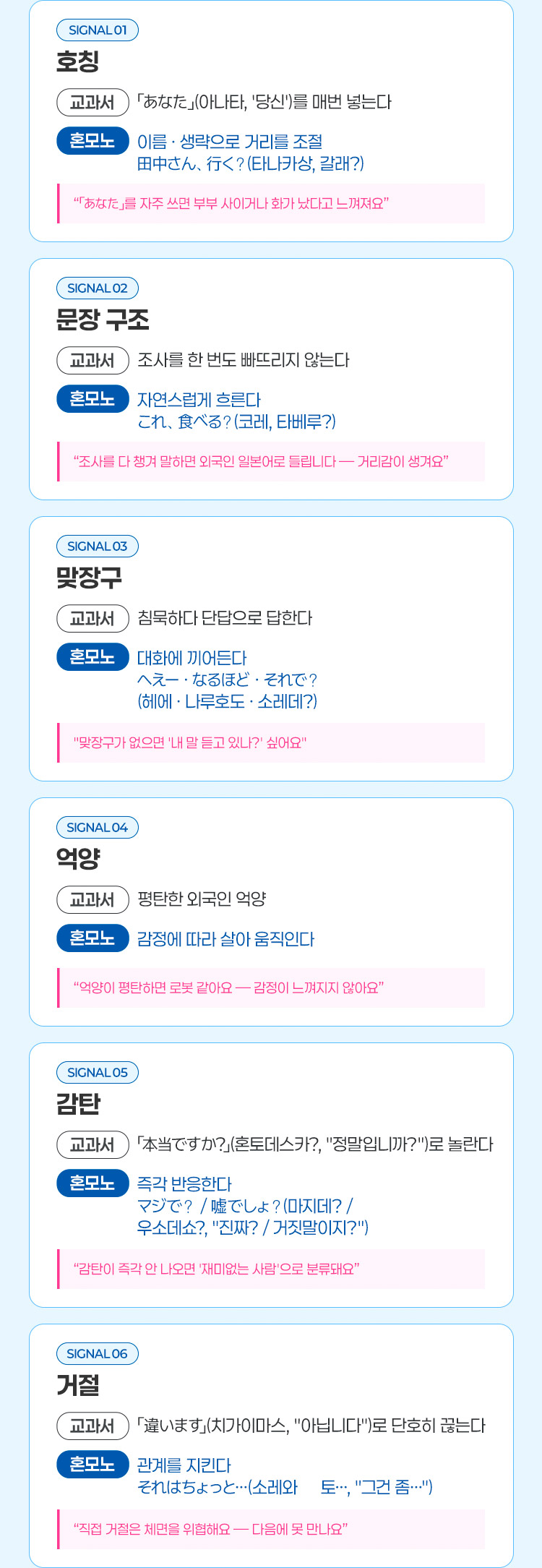 호칭, 문장 구조, 맞장구, 억양, 감탄, 거절 등 일본인이 끄덕이는 6가지 신호