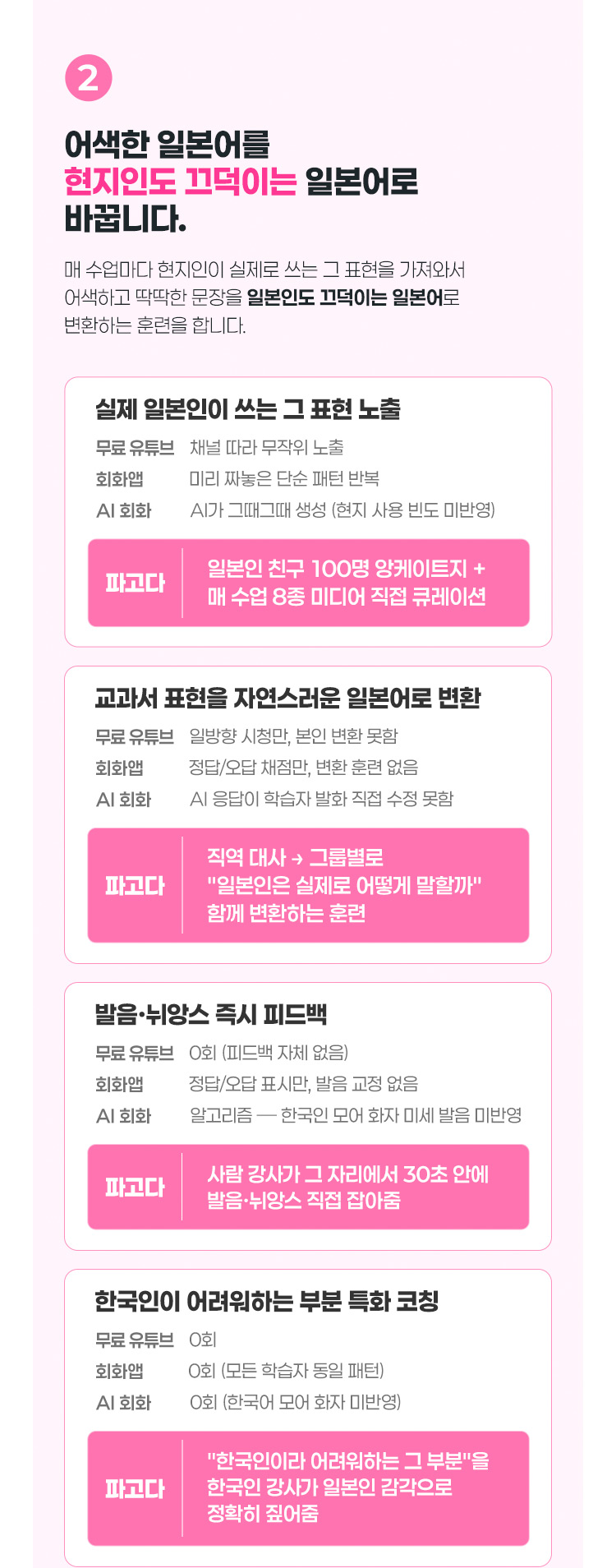 어색한 일본어를 현지인도 끄덕이는 일본어로 바꿉니다.