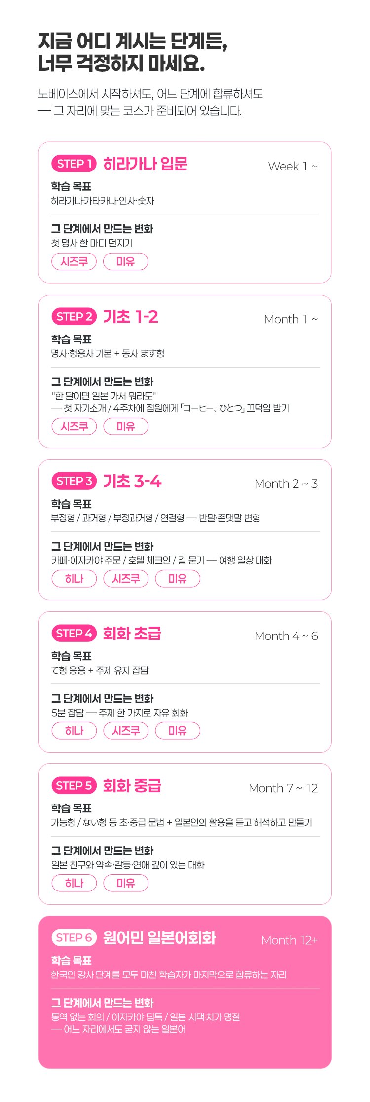 일본어 회화 단계별 학습 과정