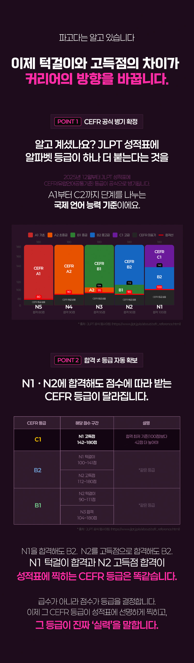 이제 턱걸이와 고득점의 차이가 커리어의 방향을 바꿉니다.