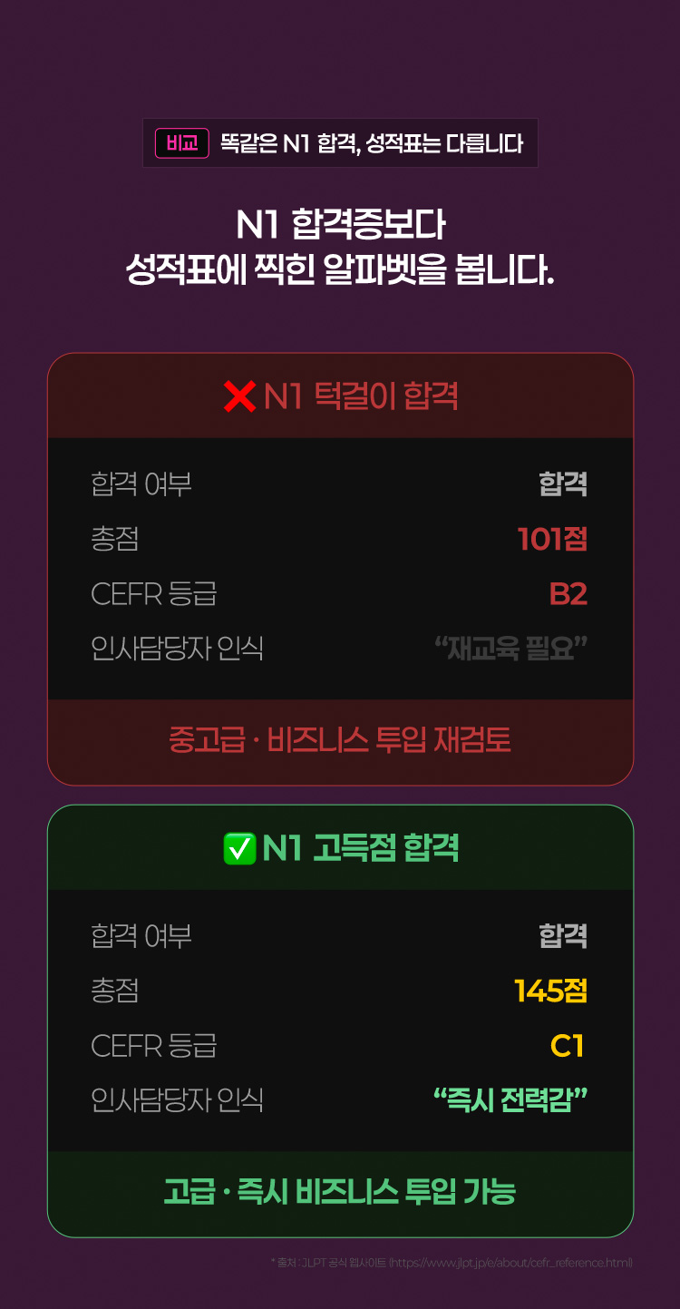 N1 합격증보다 성적표에 찍힌 알파벳을 봅니다.