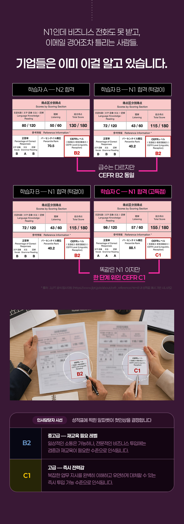 N1인데 비지니스 전화도 못 받고, 이메일 경어조차 틀리는 사람들. 기업들은 이미 이걸 알고 있습니다.