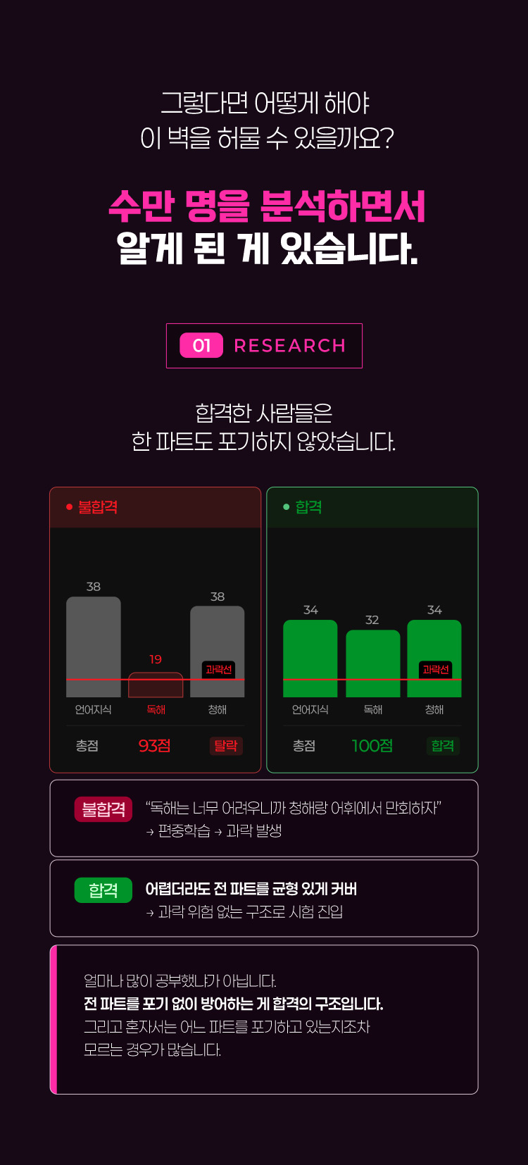 수만명을 분석하면서 알게 된 게 있습니다. 첫번째 합격한 사람들은 한 파트도 포기하지 않았습니다.