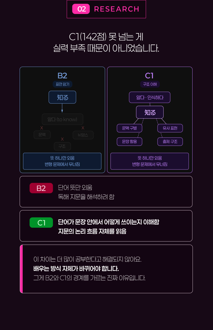 두번째 C1 못 넘는 게 실력 부족 때문이 아니었습니다.