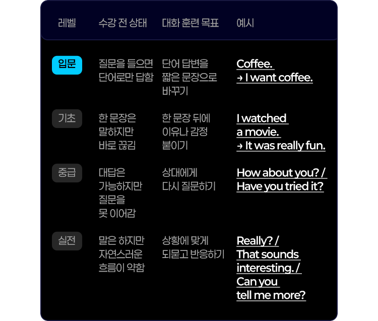 레벨별 수업 예시 리스트