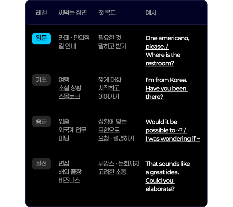 레벨별 수업 예시 리스트