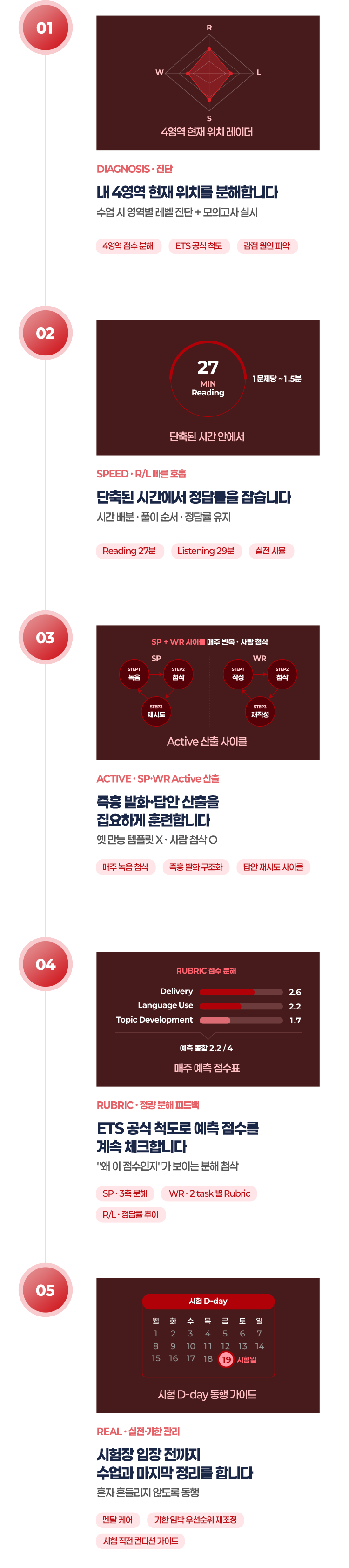 진단부터 시험 직전까지 TOEFL 4영역 합격 학습 흐름 5단계