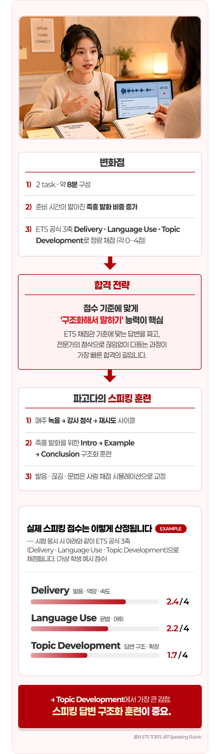 파고다의 스피킹 훈련 스피킹 답변 구조화 훈련이 중요.