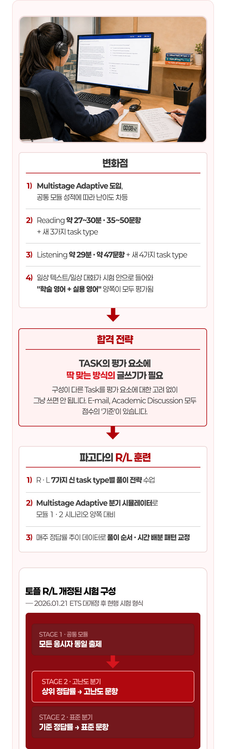 Task의 평가 요소에 딱 맞는 방식의 글쓰기가 필요