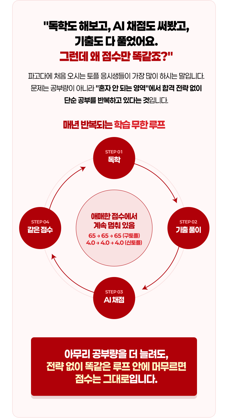 아무리 공부량을 더 늘려도 전략 없이 똑같은 루프 안에 머무르면 점수는 그대로입니다.