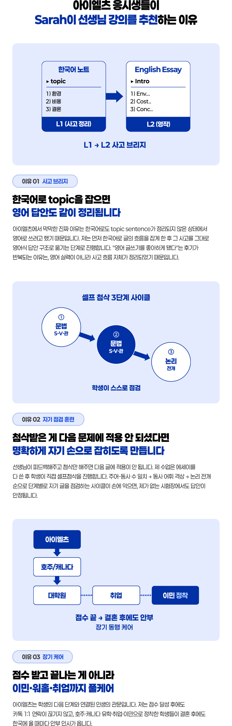 아이엘츠 응시생들이 Sarah이 선생님 강의를 추천하는 이유