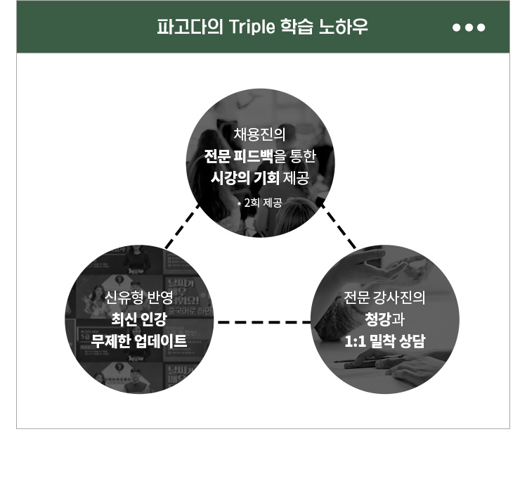 파고다의 Triple 학습 노하우