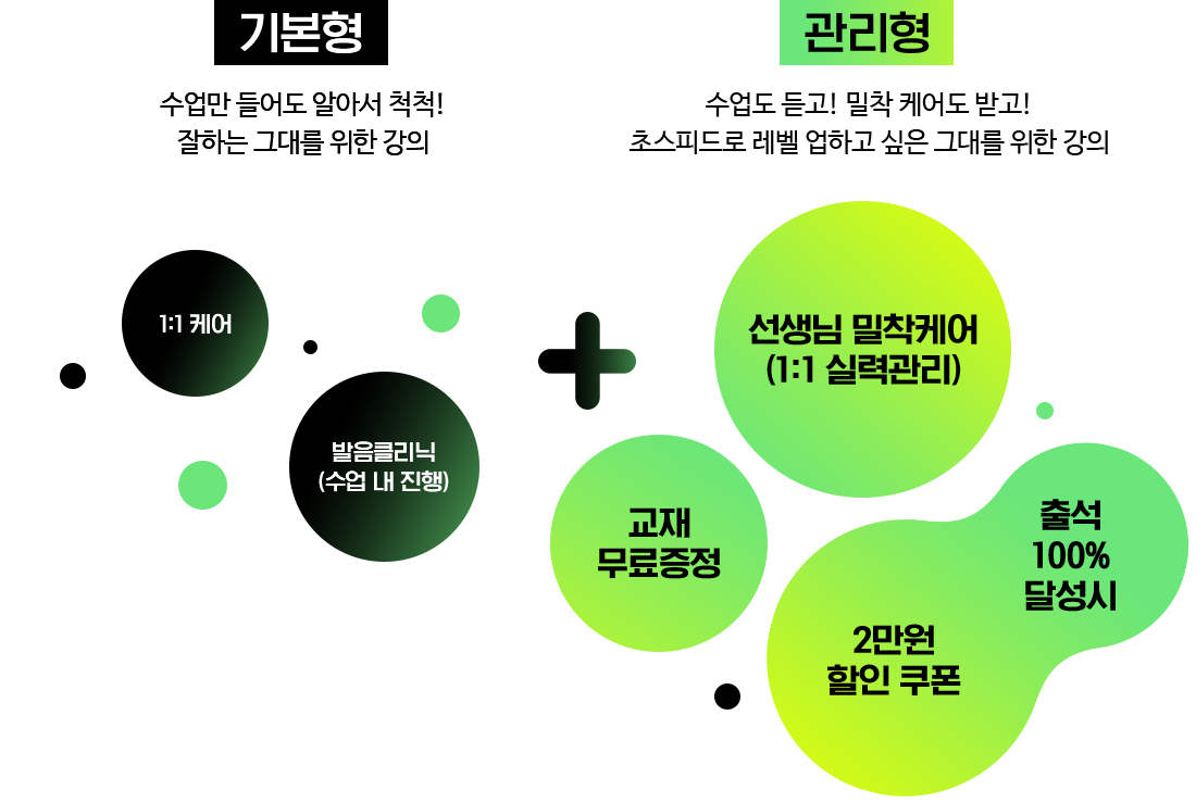 기본형, 관리형