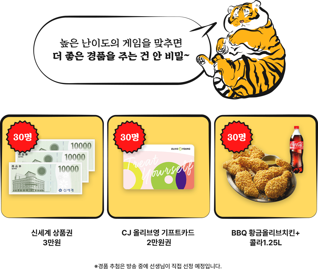 높은 난이도의 게임을 맞추면 더 좋은 경품을 주는 건 안 비밀~ 30명 신세계 상품권 3만원, CJ 올리브영 기프트카드 2만원권, BBQ 황금올리브치킨+콜라1.25L