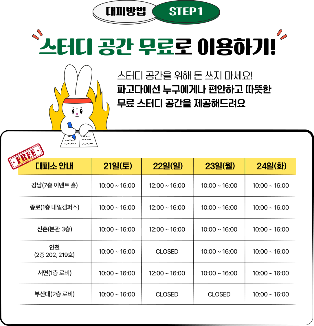 대피방법 STEP1 스터디 공간 무료로 이용하기! 스터디 공간을 위해 돈 쓰지 마세요! 파고다에선 누구에게나 편안하고 따뜻한 무료 스터디 공간을 제공해드려요.
