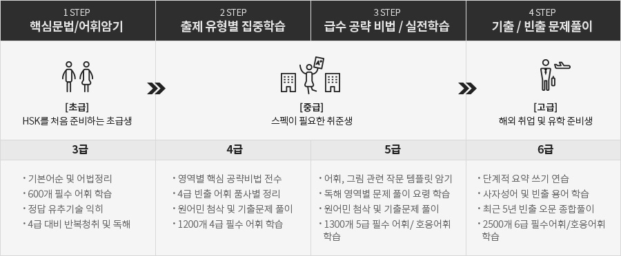 4 step 표