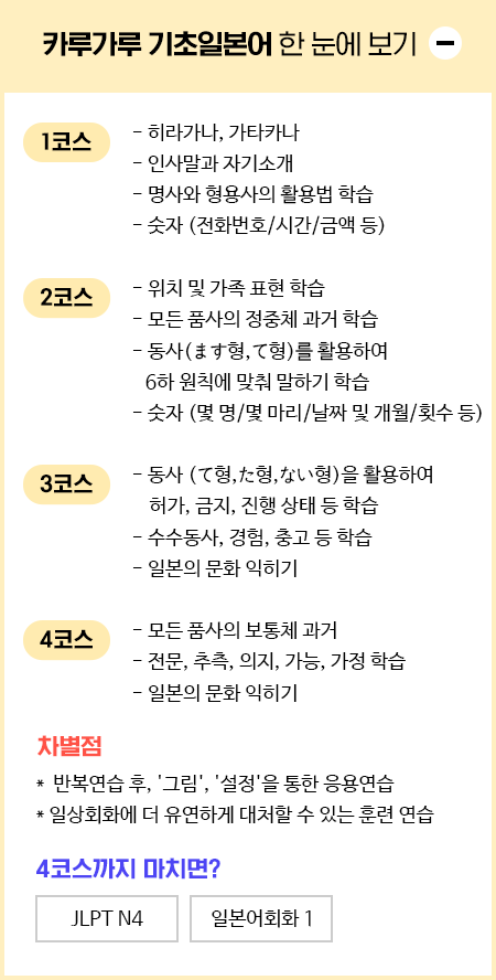 카루가루 기초일본어 한 눈에 보기