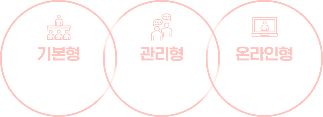 기본형, 관리형, 온라인형
