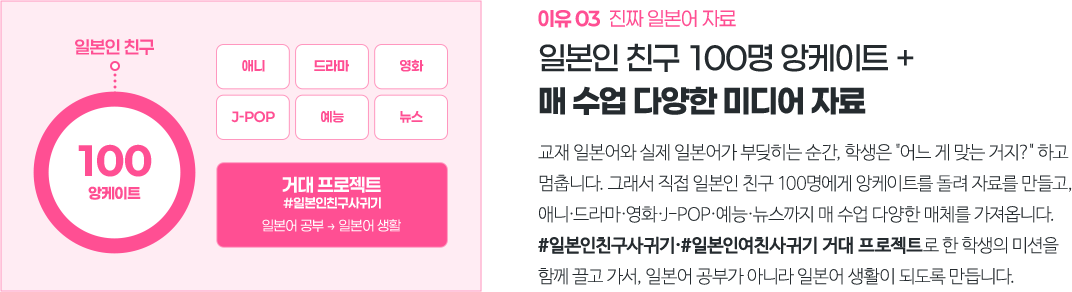일본인 친구 100명 앙케이트+매 수업 다양한 미디어 자료