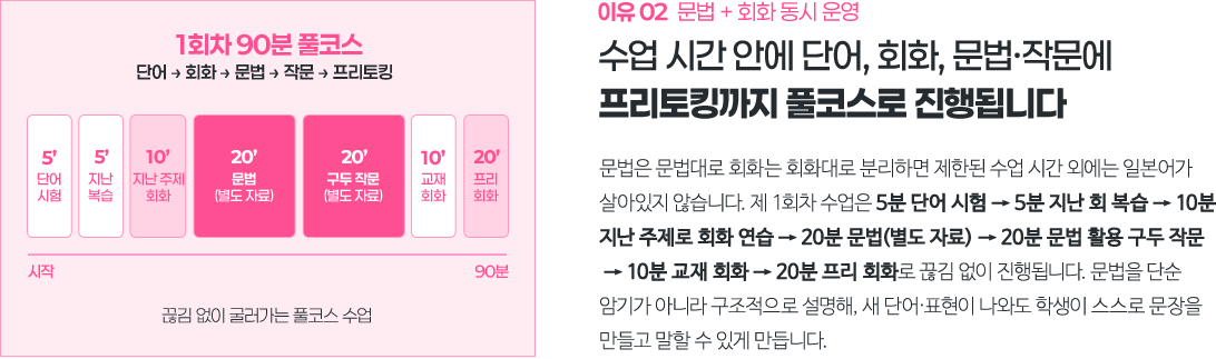 수업 시간 안에 단어, 회화, 문법·작문에 프리토킹까지 풀코스로 진행됩니다.