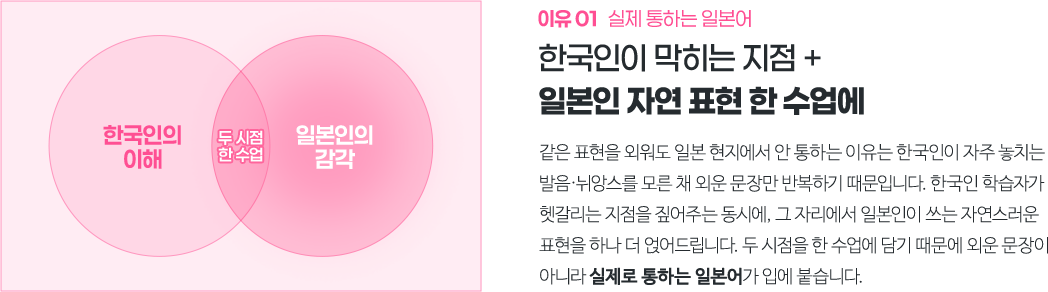 한국인이 막히는 지점, 일본인 자연 표현 한 수업에