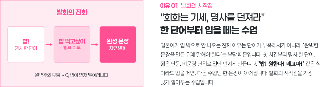 회화는 기세, 명사를 던져라 한 단어부터 입을 떼는 수업