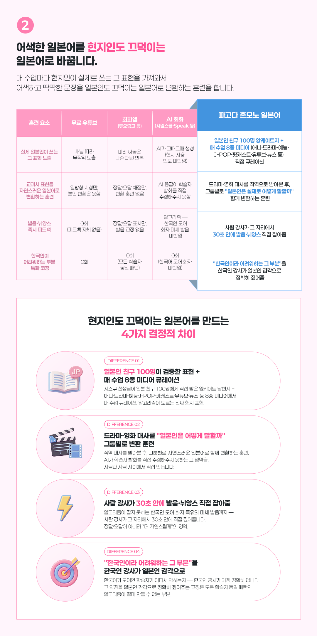 어색한 일본어를 현지인도 끄덕이는 일본어로 바꿉니다.