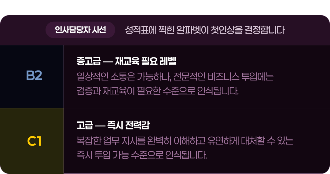 B2 중고급 - 재교육 필요 레벨 고급 - 즉시 전력감