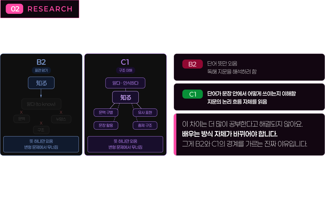 c1 못 넘는 게 실력 부족 때문이 아니었습니다.