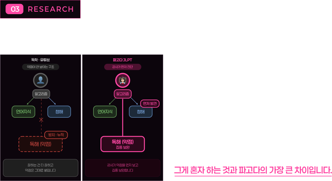 c1 못 넘는 게 실력 부족 때문이 아니었습니다.