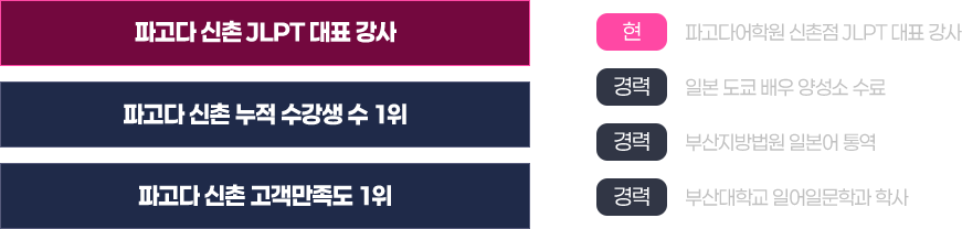 파고다 온오프라인 JLPT 황효정 선생님 약력