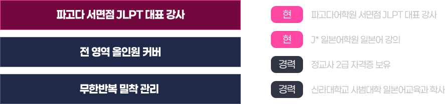 파고다 서면점 JLPT 대표 시오리 선생님 약력