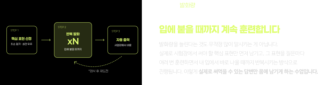 표현만 늘어나고 말은 안 나오는 오픽? 입에 붙을 때까지 계속 훈련합니다