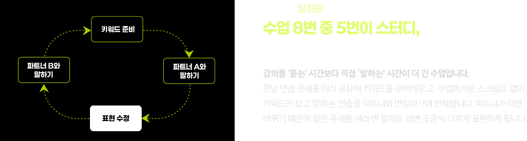 수업 8번 중 5번이 스터디, 파트너와 번갈아가며 무한 반복으로 말합니다.