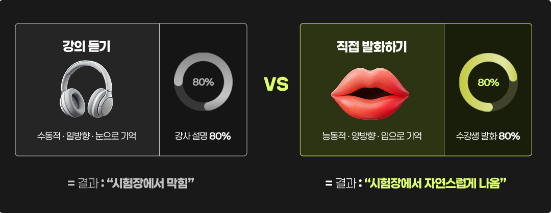 시험장에서 자연스럽게 나오는 직접 발화하기