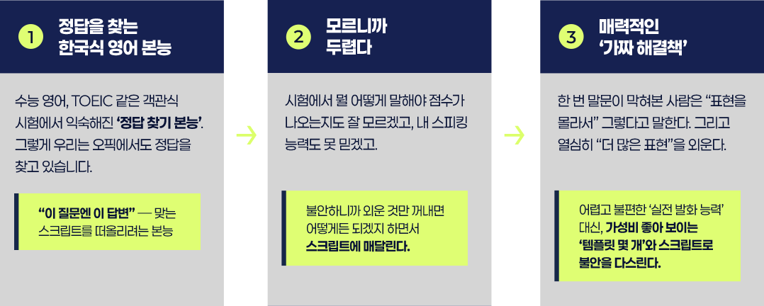 오픽 점수가 안나오는 이유
