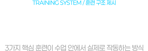 TRAINING SYSTEM, 훈련 구조 제시. 대화 도구로서의 영어, 파고다는 이렇게 가르칩니다. 3가지 핵심 훈련이 수업 안에서 실제로 작동하는 방식