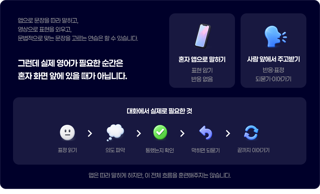 실제 영어가 필요한 순간은 혼자 화면 앞에 있을 때가 아닙니다.