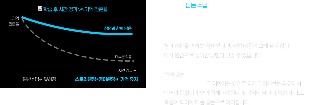 재미있는 스토리텔링으로 포기하지 않게 기억에 남기는 수업입니다.