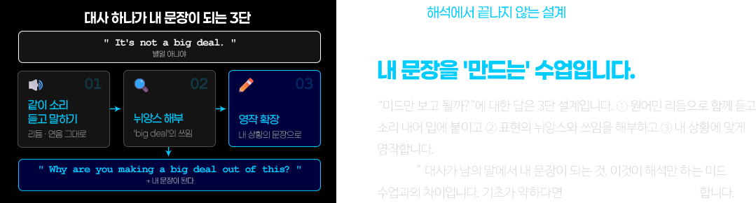 미드를 '보는' 수업이 아니라 내 문장을 '만드는' 수업입니다