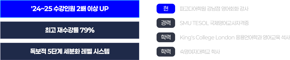DEY리 선생님 약력