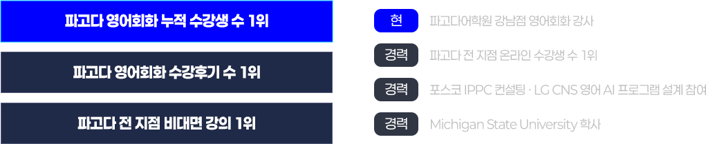 켈리오 선생님 약력