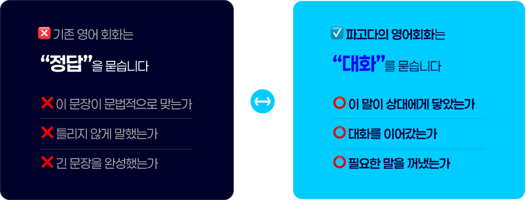 영어회화가 안되는 이유