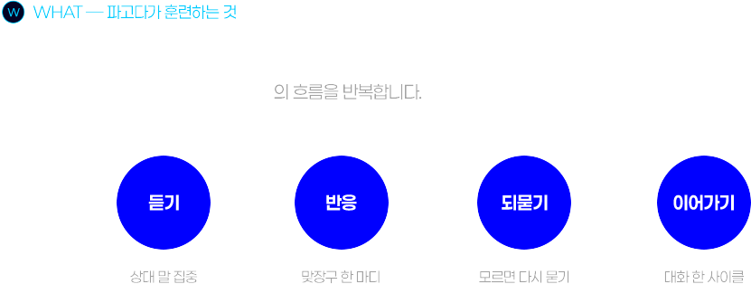 파고다가 훈련하는 것 수업 안에서 실제 대화처럼