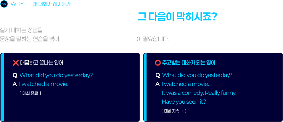 단어도 알고, 짧게 대답도 했는데 그 다음이 막히시죠?