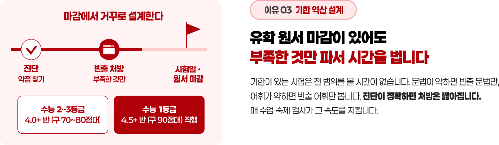유학 원서 마감이 있어도 부족한 것만 파서 시간을 법니다